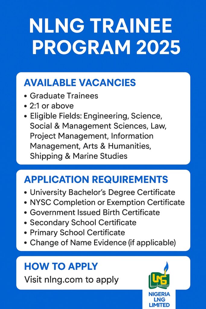 NLNG Trainee Program 2025