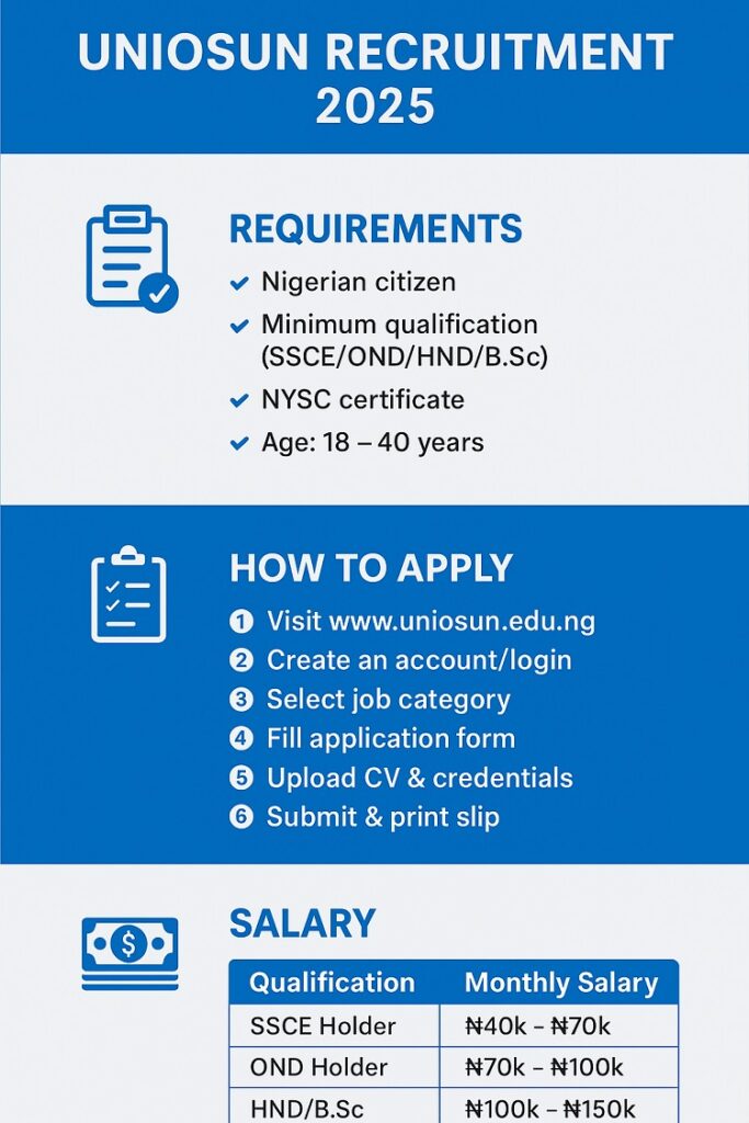 UNIOSUN Recruitment 2025